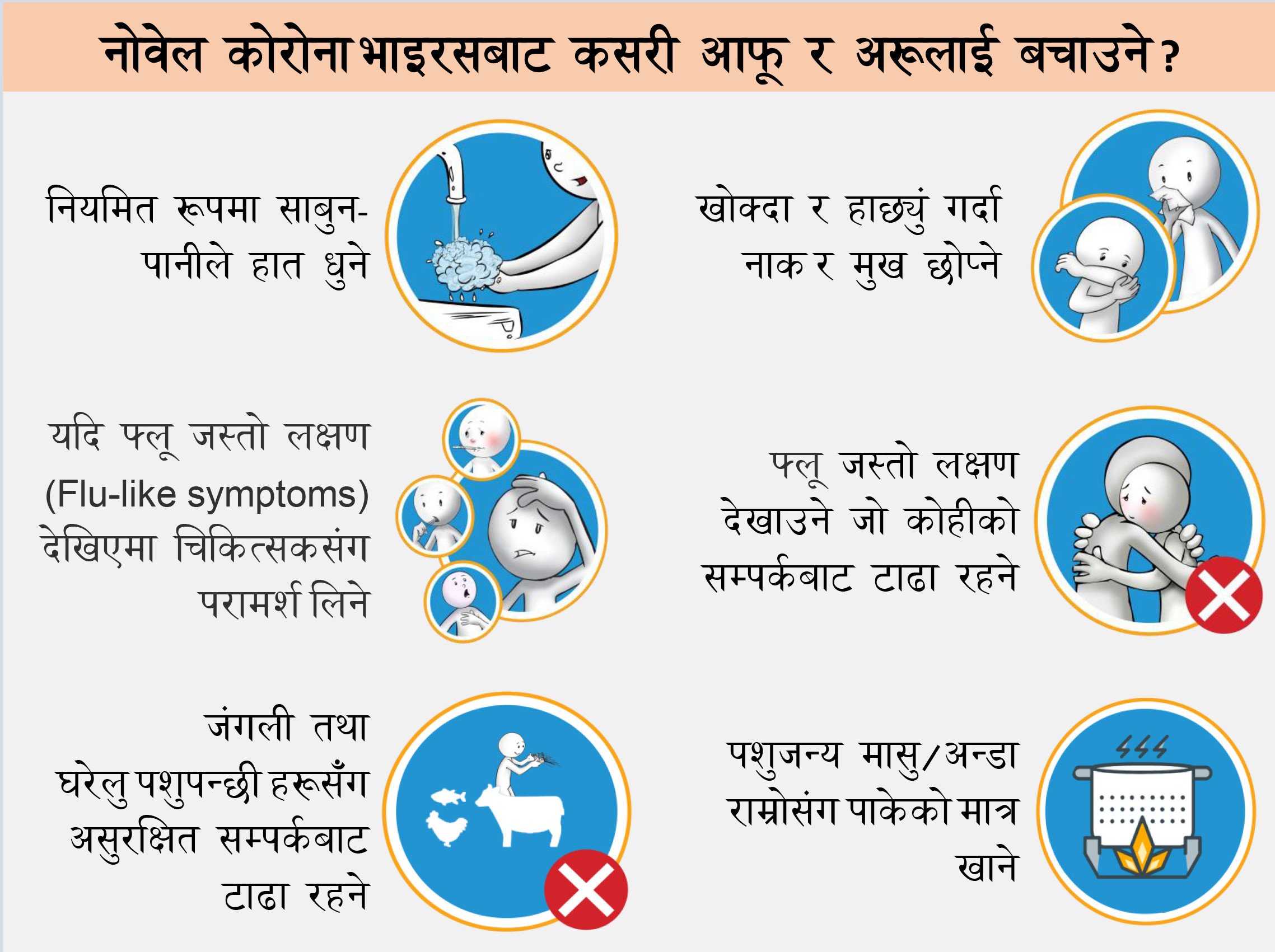 कोरोना भाइरसकाे स‌ंक्रमणबाट कसरी जोगिने ? १४ प्रश्‍नाेत्तर