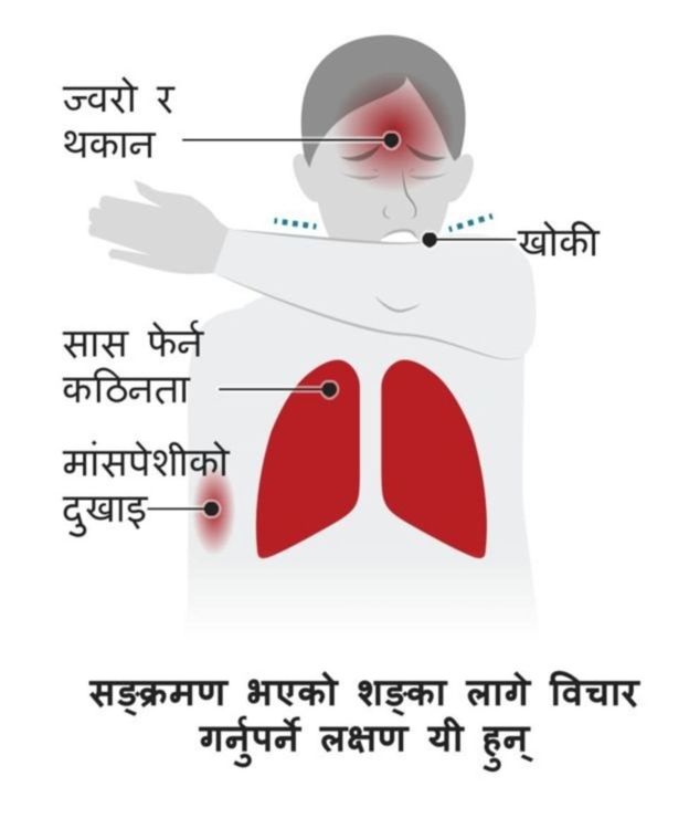 कोरोनाले विश्वभर ६४ हजारको मृत्यु, १२ लाख संक्रमित