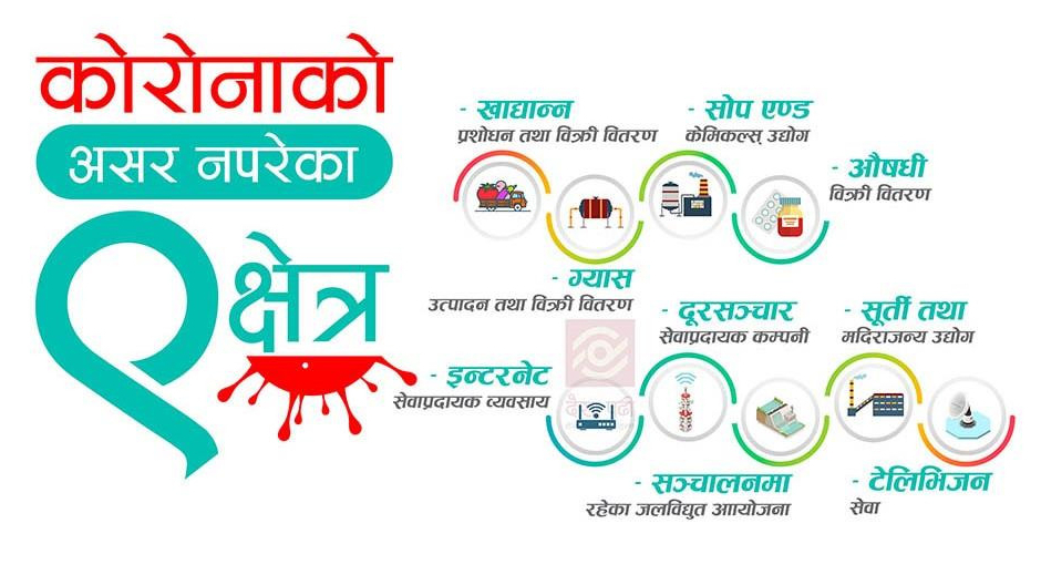 कोरोनाको दुष्प्रभाव नपरेका नौ क्षेत्र