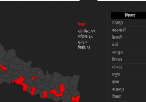 नेपाल अतिउच्चबाट उच्च जोखिममा झर्यो