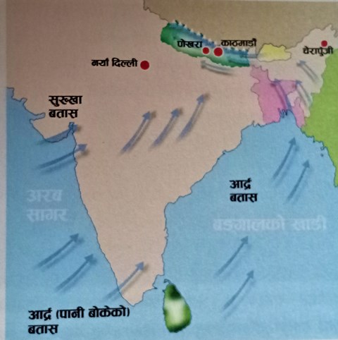 के हो मनसुन (वर्षा ऋतु) ?, कसरी लाग्छ वर्खा ?