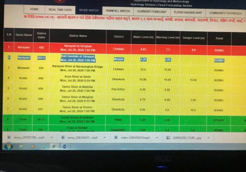 कालीगण्डकीले सतर्कता तह पार गऱ्यो, तटिय क्षेत्रमा सतर्कता अपनाउन आग्रह