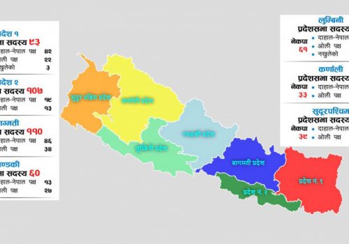 प्रतिनिधिसभा विघटनसँगै प्रदेशमा पनि समीकरण फेरबदलको गणित सुरु