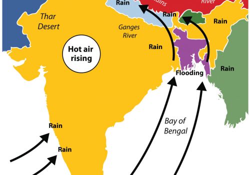 के हो मनसुन (वर्षा ऋतु) ?, कसरी लाग्छ वर्खा ?