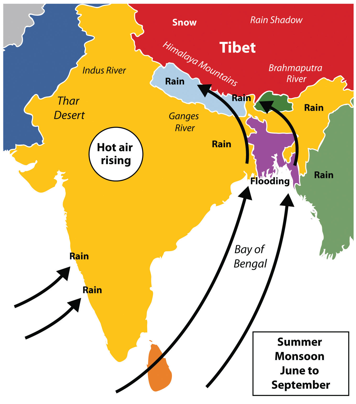 के हो मनसुन (वर्षा ऋतु) ?, कसरी लाग्छ वर्खा ?