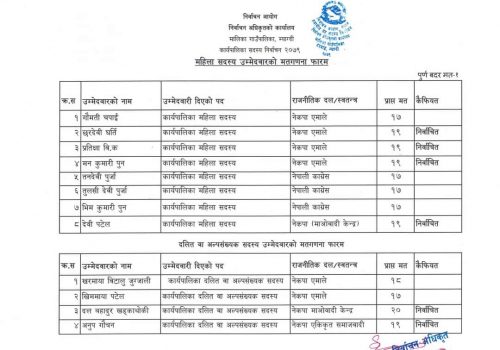 मालिकामा काँग्रेसलाइ धाेका, कार्यापालिका निर्वाचनमा माओवादीको फ्लोर क्रस