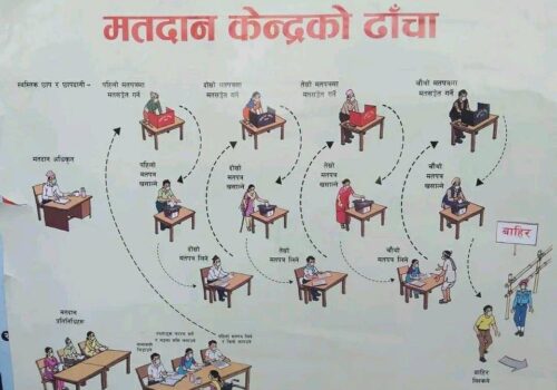 ८ वटा मतदान केन्द्रमा महिला मतदान अधिकृत