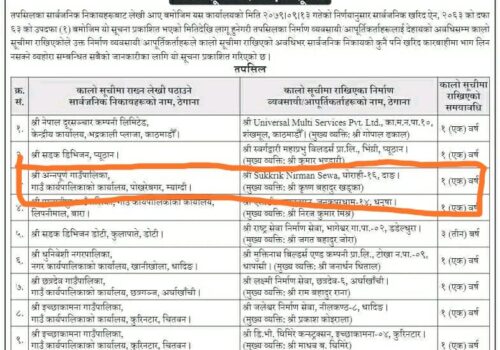 गाउँपालिकाकाे शिफारिसमा खिबाङ सिँचाई योजना अलपत्र पार्ने ठेकेदारलाइ कालोसूचीमा