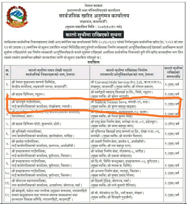 गाउँपालिकाकाे शिफारिसमा खिबाङ सिँचाई योजना अलपत्र पार्ने ठेकेदारलाइ कालोसूचीमा